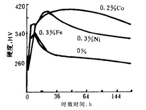 表帶觸指材料國產(chǎn)鈹銅與進口鈹銅組織的差別